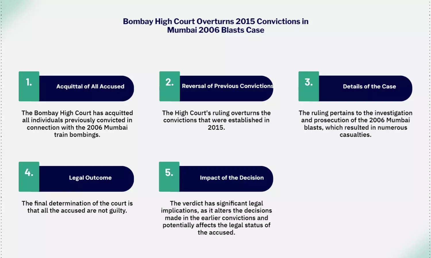 Mumbai 2006 blasts: Bombay HC acquits all accused, overturns 2015 convictions.