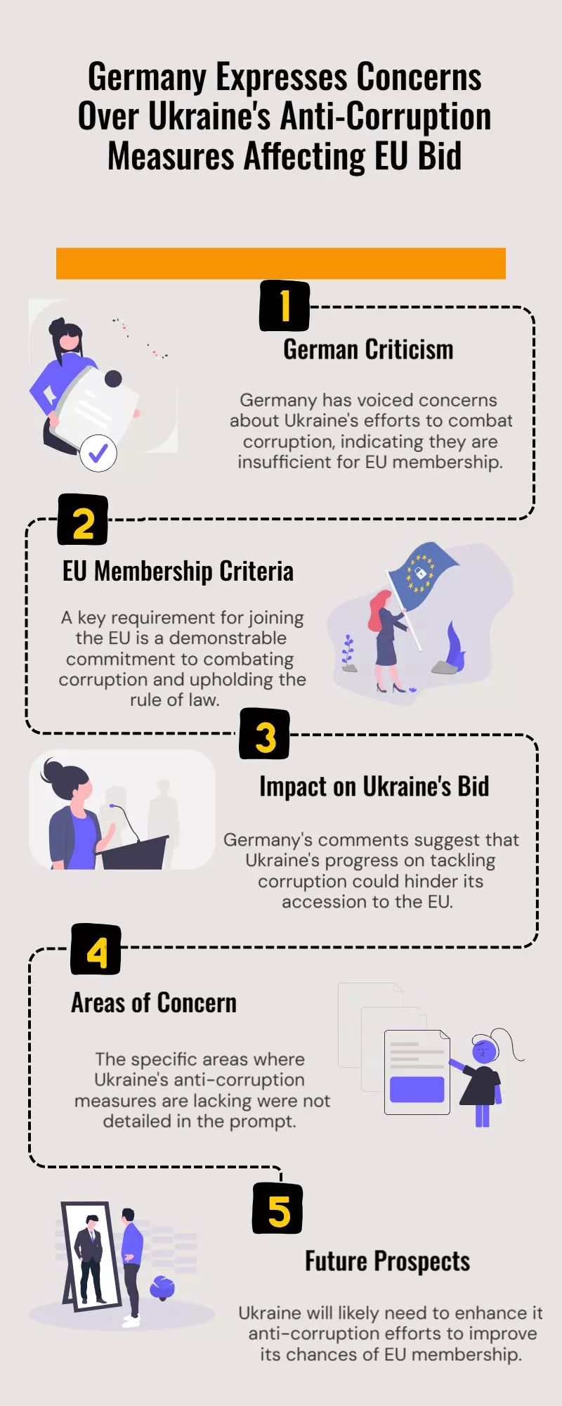 Germany says Ukraine’s anti-graft limits are hurting its EU membership bid Germany says Ukraine’s anti-graft limits are hurting its EU membership bid