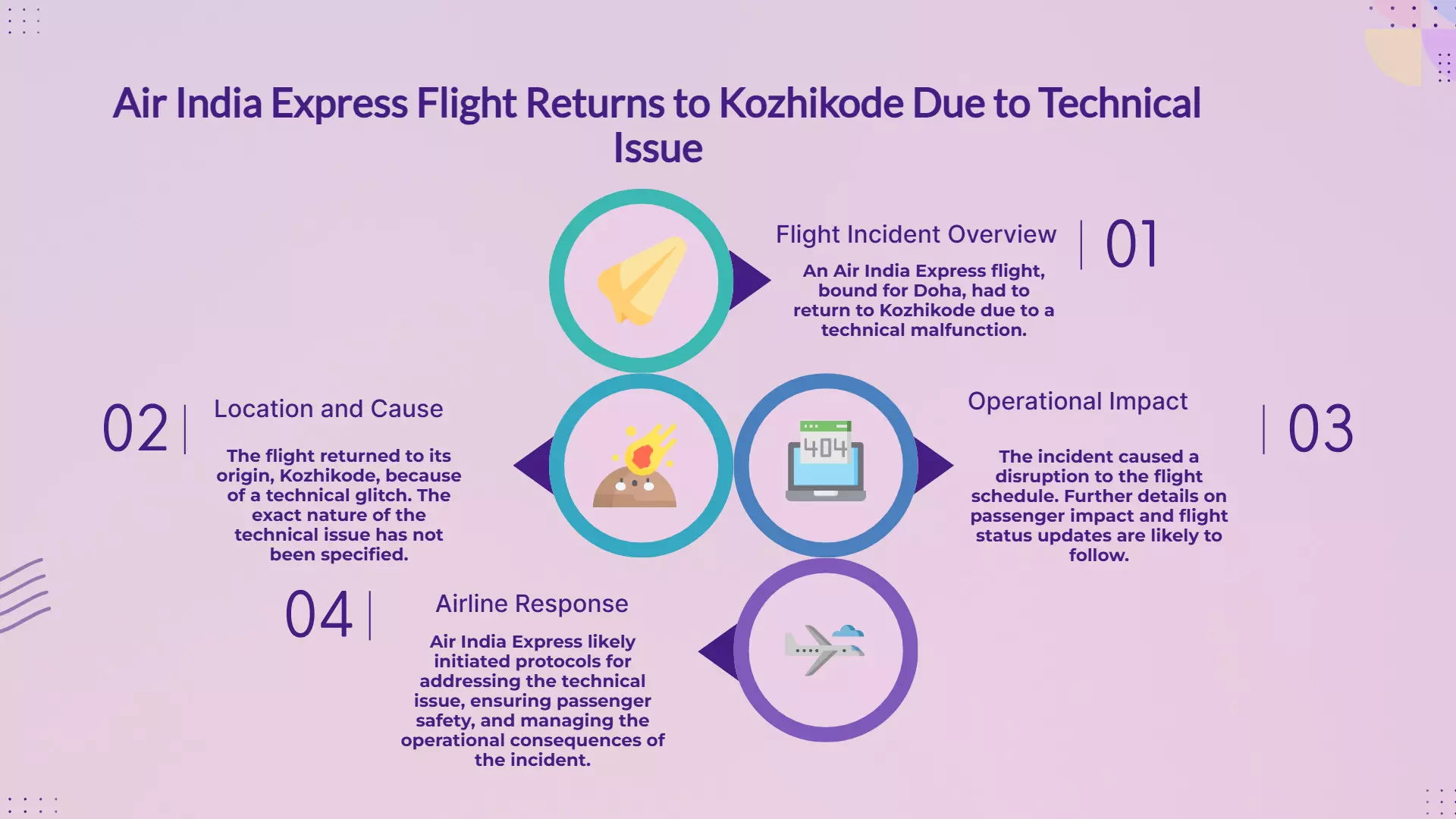 Air India Express flight to Doha returns to Kozhikode due to tech glitch.