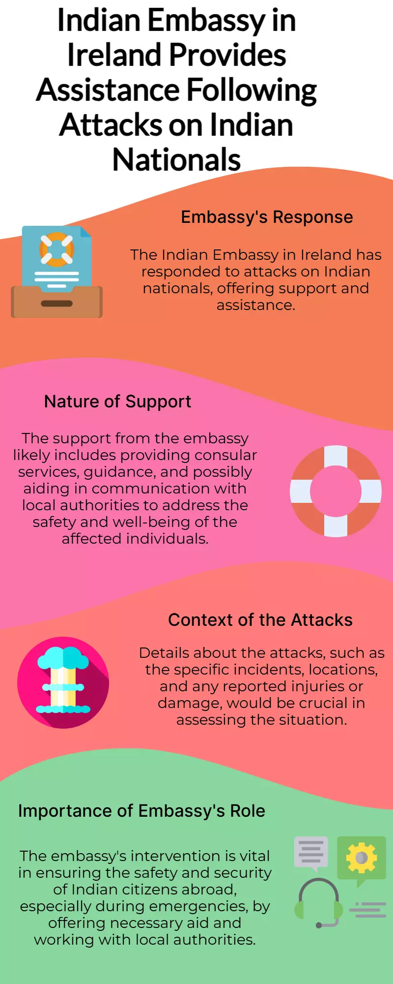 Indian Embassy in Ireland Extends Support After Attack on Nationals