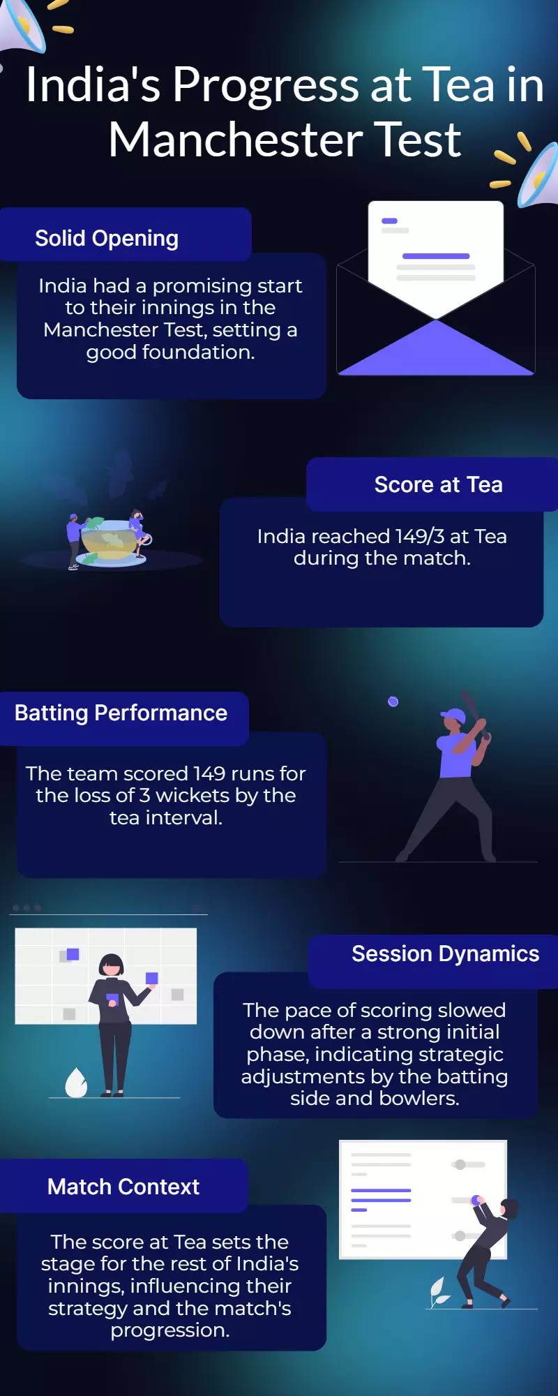 India slow down after solid start, post 149/3 at Tea in Manchester Test India slow down after solid start, post 149/3 at Tea in Manchester Test