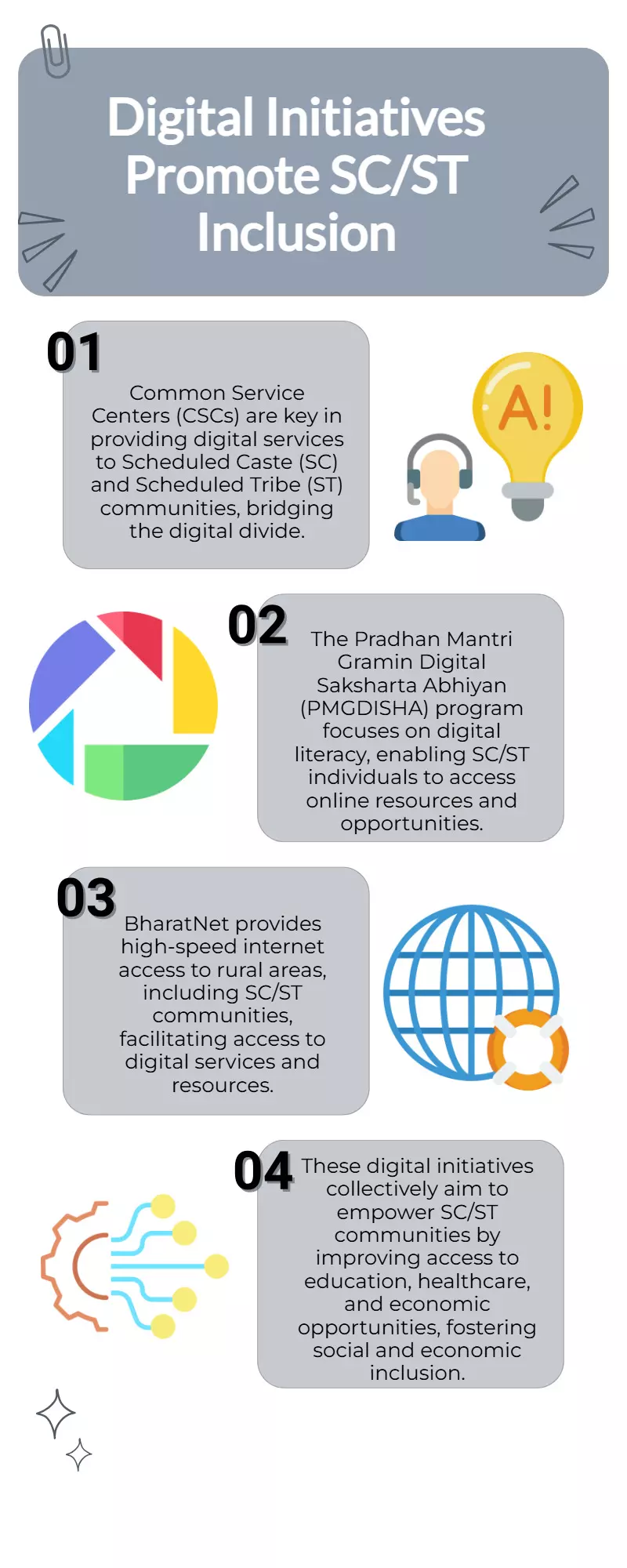 Digital drive boosts SC/ST inclusion via CSCs, PMGDISHA, and BharatNet