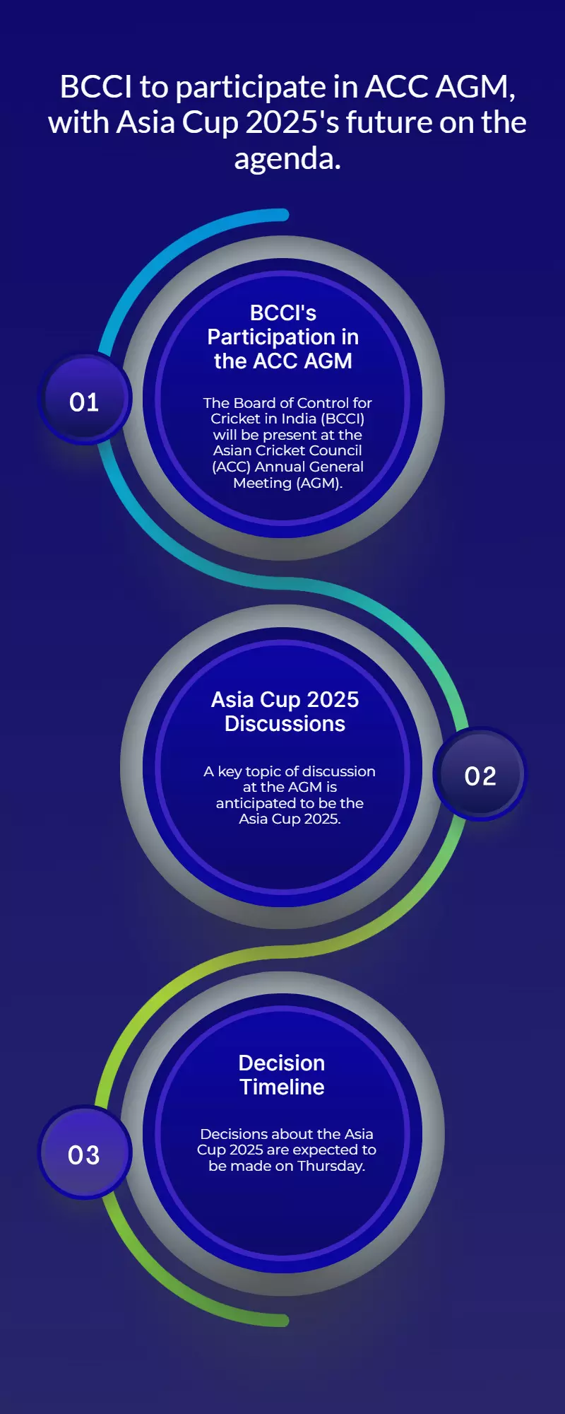 BCCI to Attend ACC AGM; Asia Cup 2025 Fate Likely Decided Thursday BCCI to Attend ACC AGM; Asia Cup 2025 Fate Likely Decided Thursday