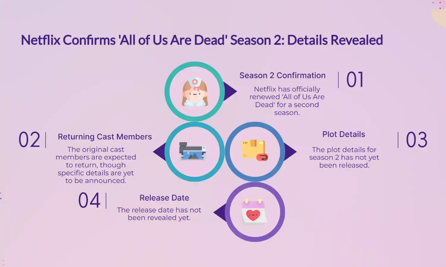 Netflix confirms All of Us Are Dead S2: Cast, plot, and release date revealed