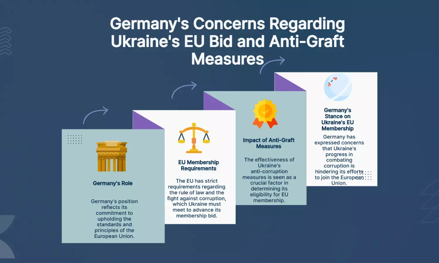 Germany says Ukraine’s anti-graft limits are hurting its EU membership bid