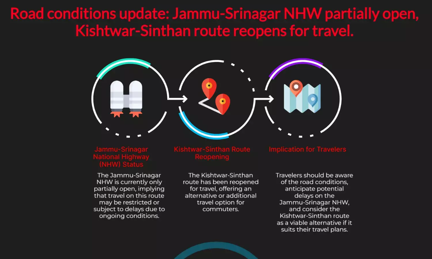 Jammu-Srinagar NHW partly open; Kishtwar-Sinthan route reopens for travel