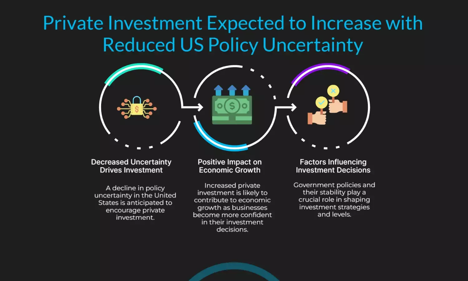 Private investment may rise as US policy uncertainty fades: Report