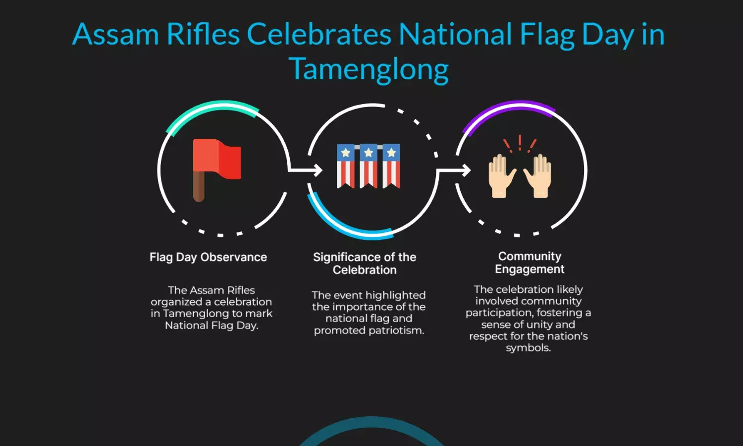 Assam Rifles marks National Flag Day with celebration in Tamenglong