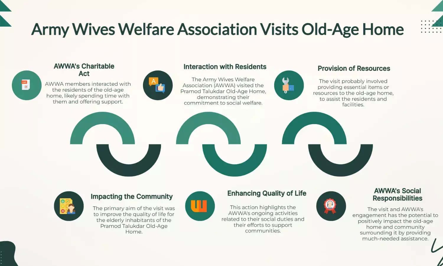 Army Wives Welfare Association visits Pramod Talukdar Old-Age Home