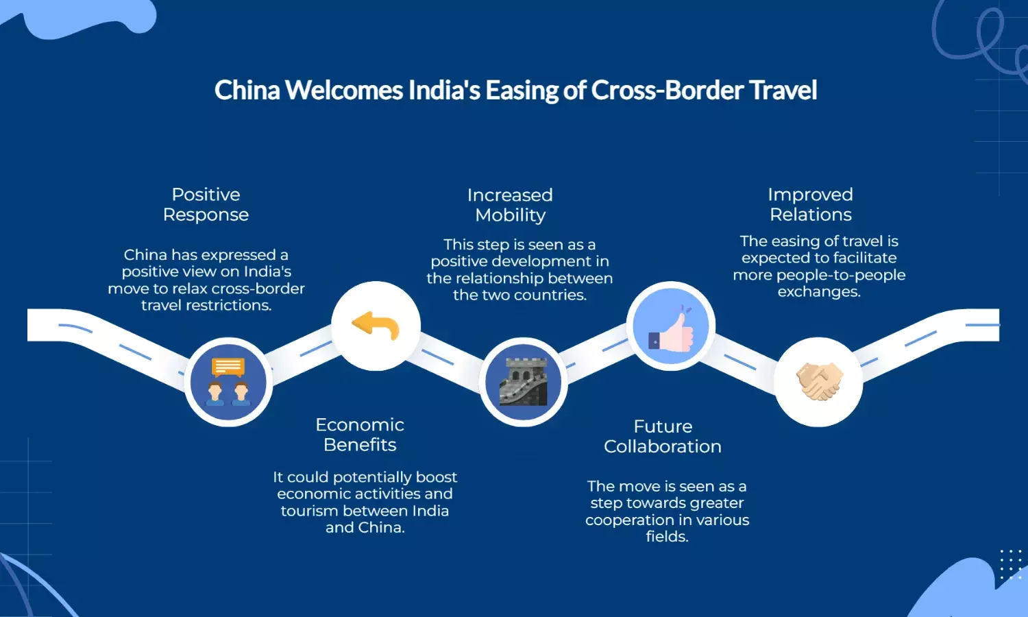 China Welcomes India’s Step to Ease Cross-Border Travel as Positive