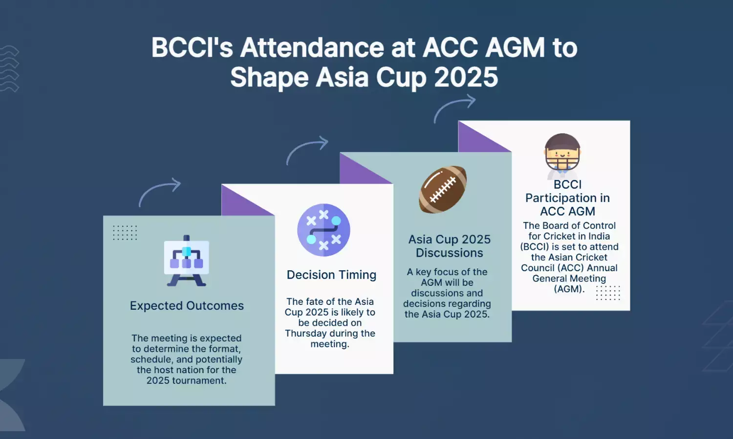 BCCI to Attend ACC AGM; Asia Cup 2025 Fate Likely Decided Thursday