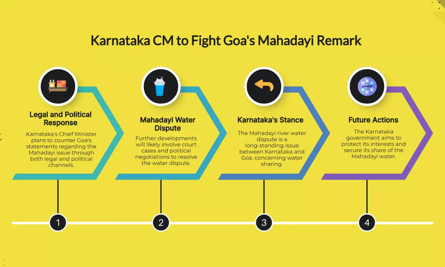 Karnataka CM Vows Legal, Political Battle Over Goas Mahadayi Remark