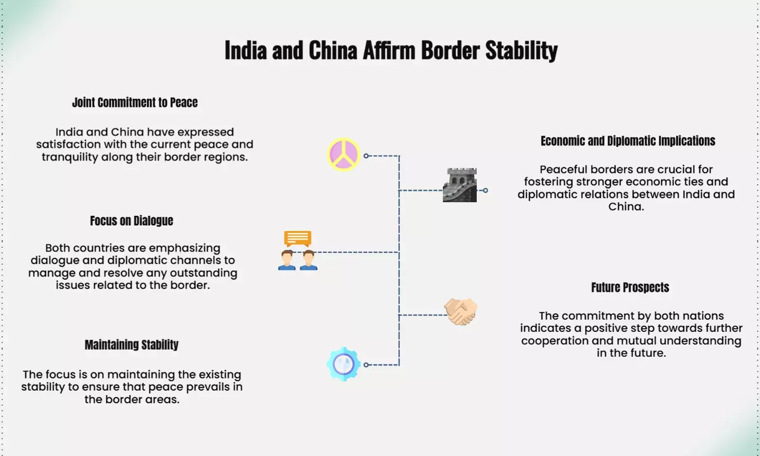 India, China Express Satisfaction Over Border Peace and Tranquility