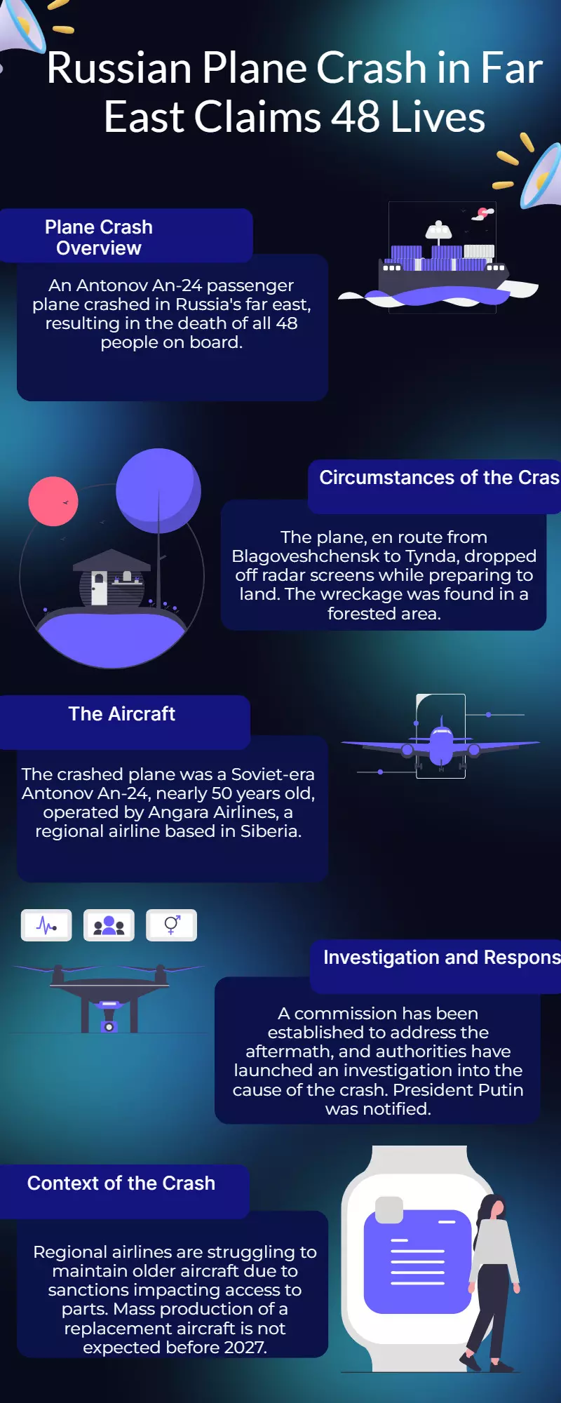 Video Shows Russian Plane Crash Wreckage, All 43 Onboard Feared Dead
