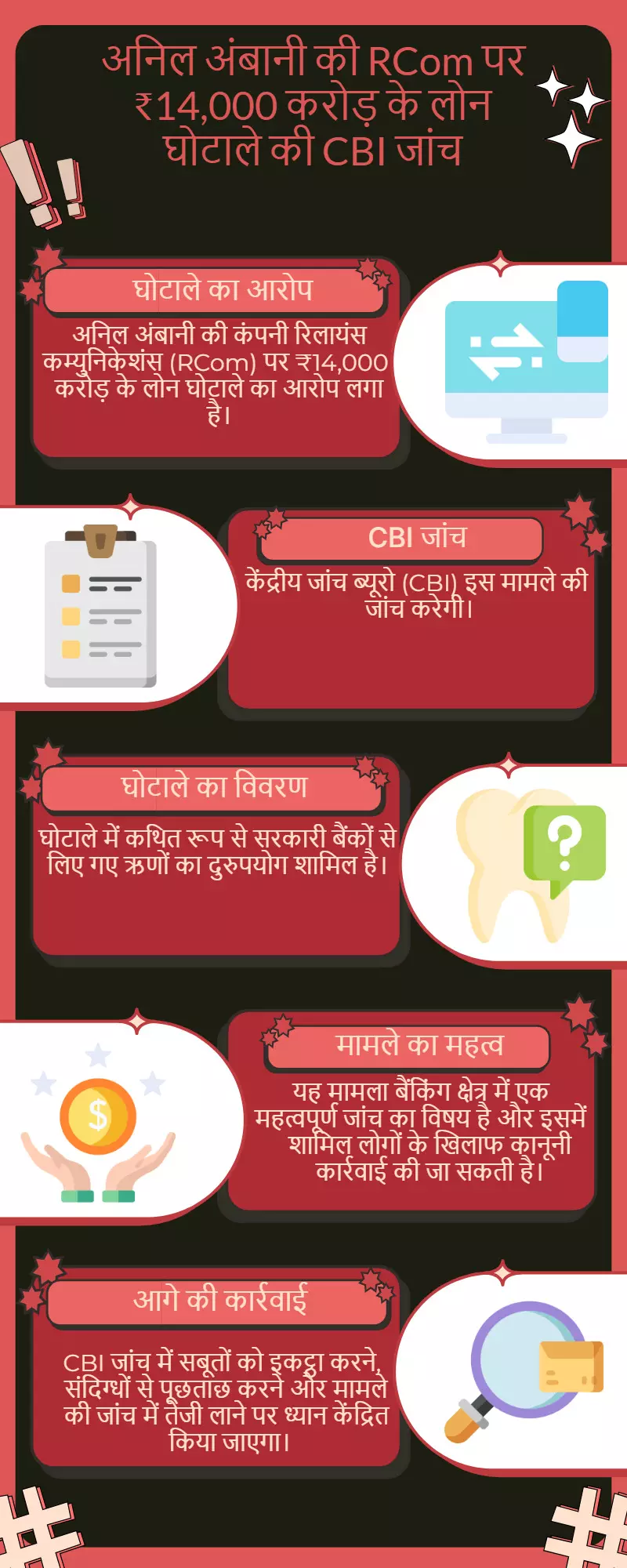 अनिल अंबानी की RCom पर ₹14,000 करोड़ लोन घोटाले का आरोप, CBI करेगी जांच