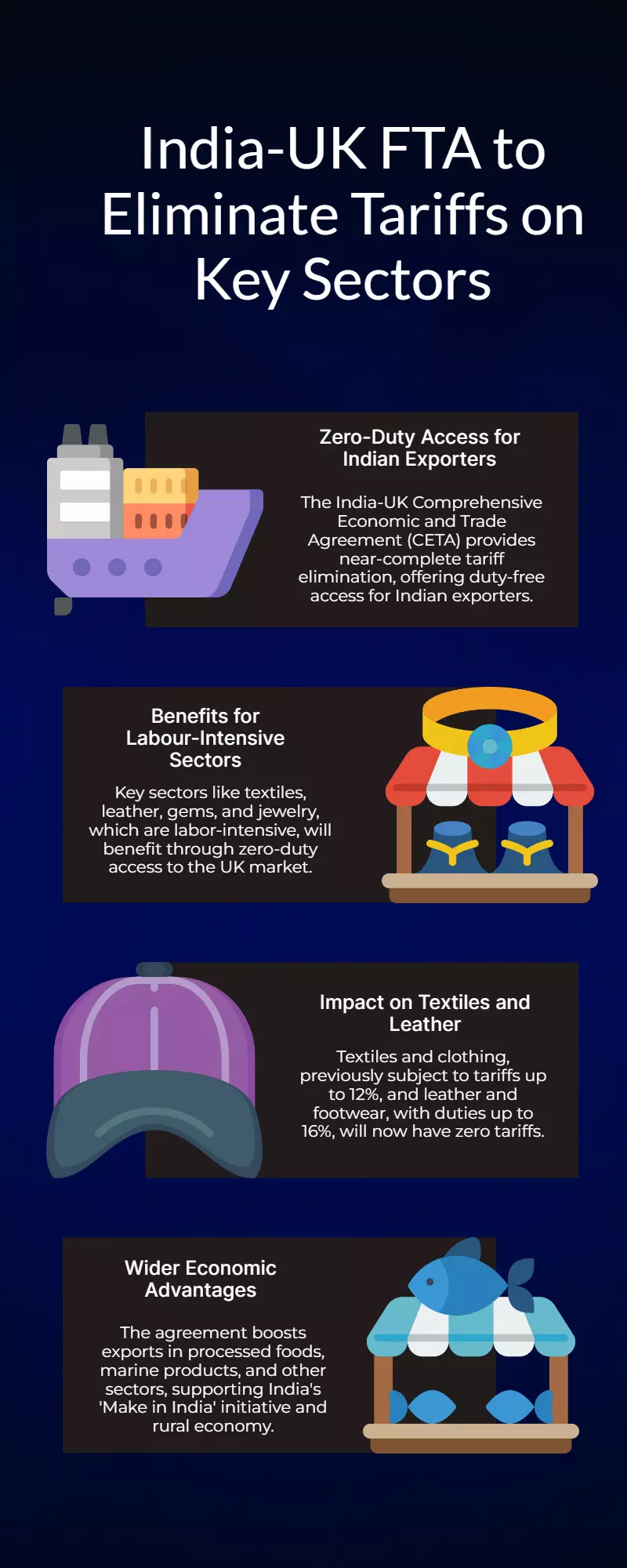 India-UK FTA to offer zero tariffs on textiles, leather, metals