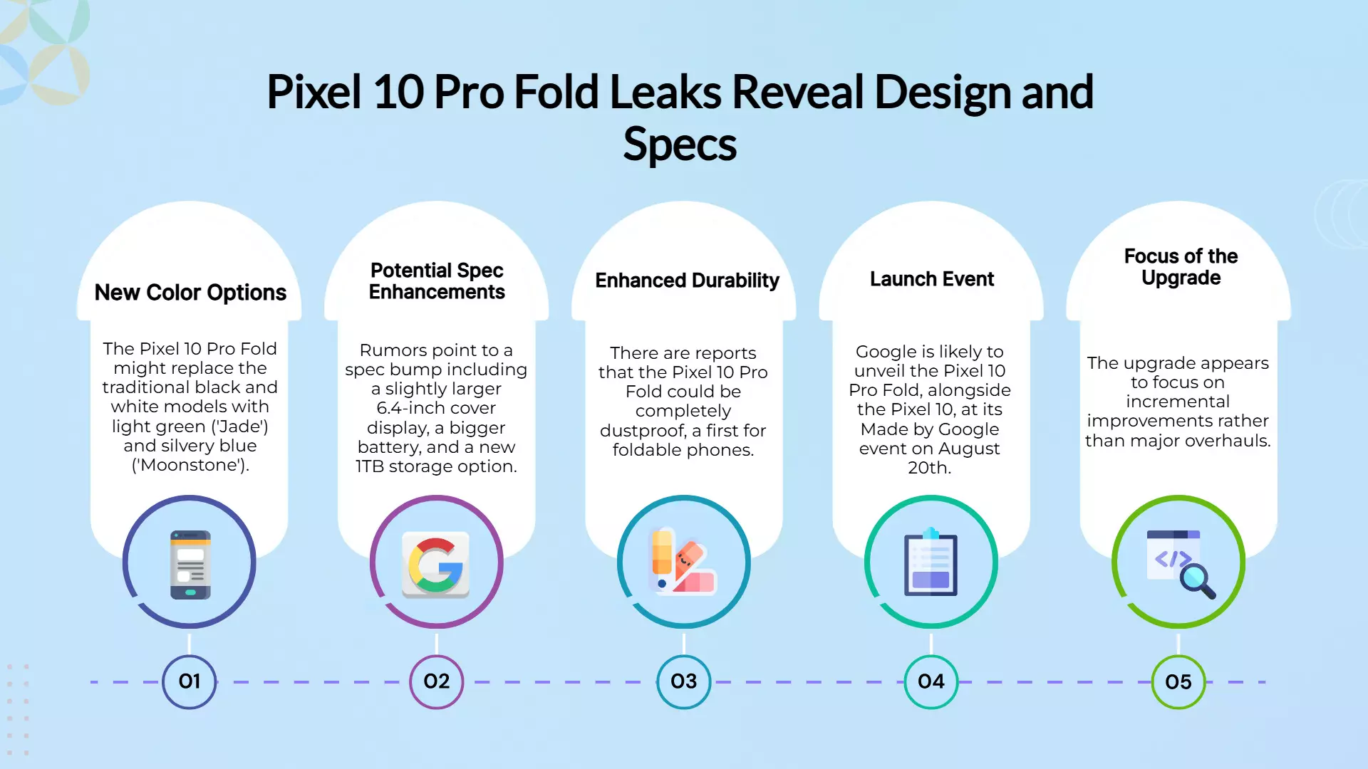 Pixel 10 Pro Fold leaks show design, reveal key specs ahead of launch