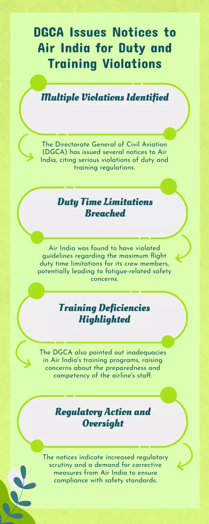 DGCA issues multiple notices to Air India over duty, training violations DGCA issues multiple notices to Air India over duty, training violations