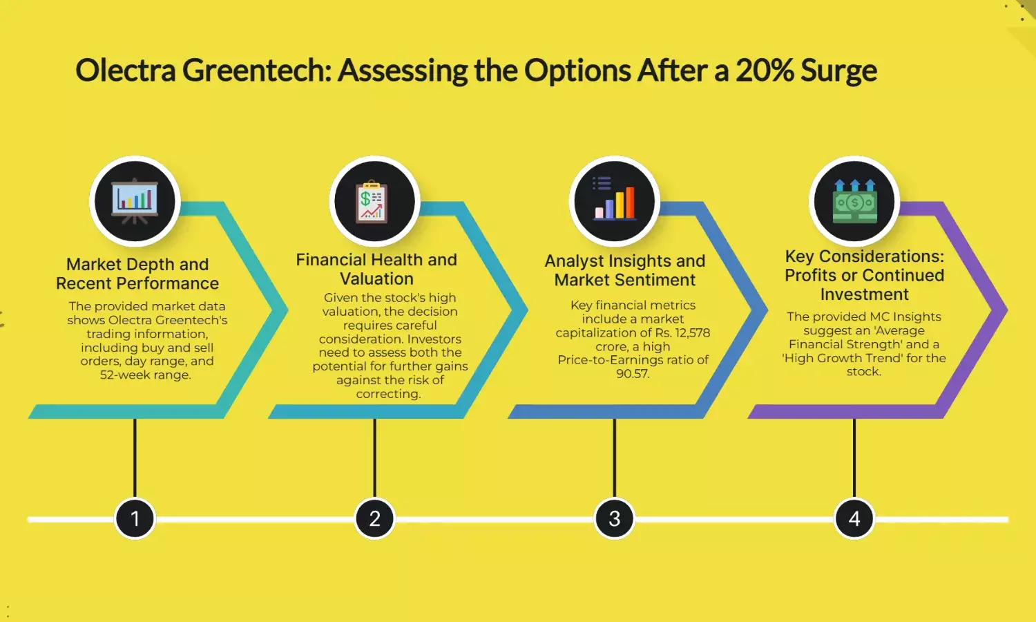 Olectra Greentech soars 20%: Should you book profits or stay invested?