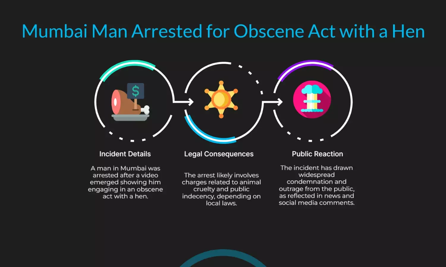Mumbai man held after video shows him performing obscene act with hen