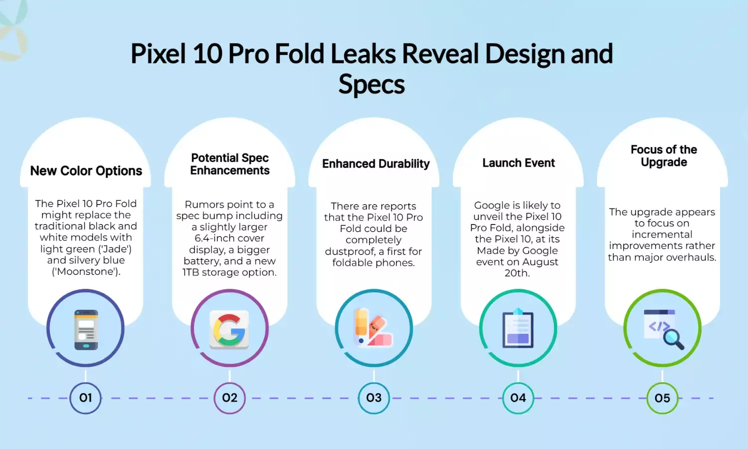 Pixel 10 Pro Fold leaks show design, reveal key specs ahead of launch