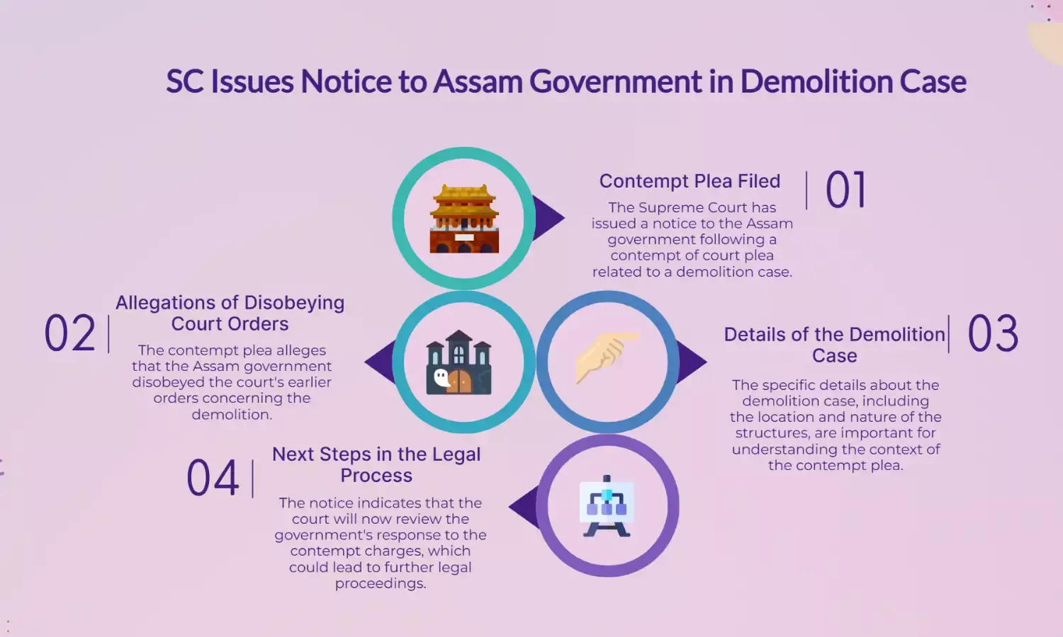 SC issues notice to Assam govt over contempt plea in demolition case