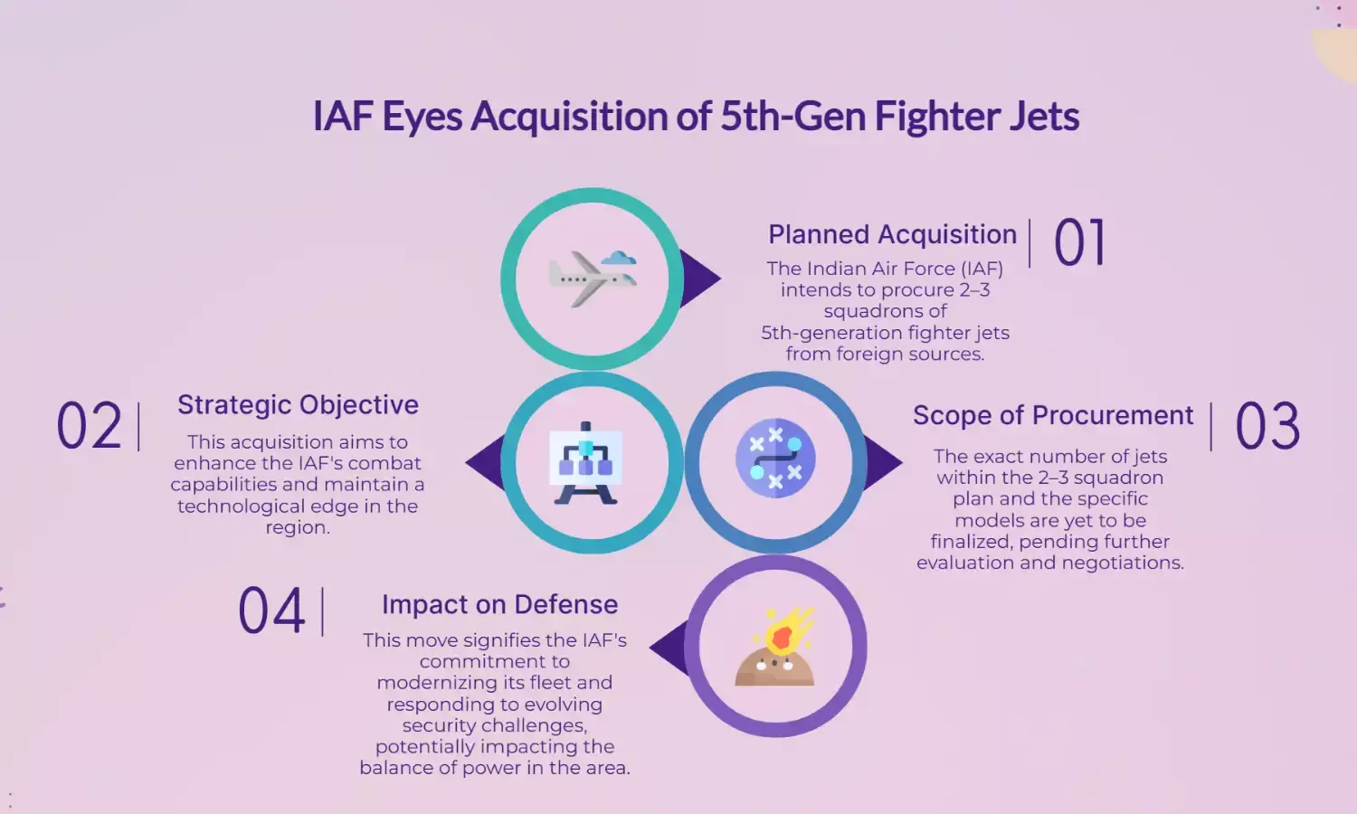 IAF plans to acquire 2–3 squadrons of 5th-gen fighter jets abroad