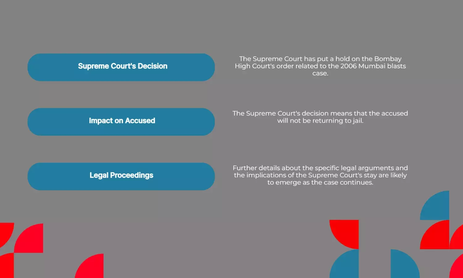 SC stays Bombay HC order in 2006 Mumbai blasts case, no return to jail