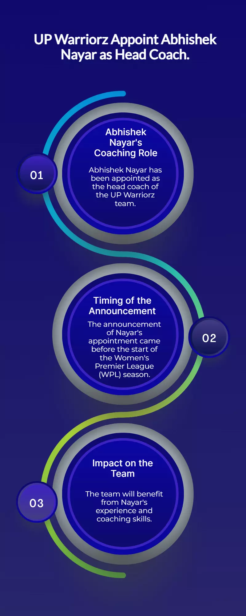 UP Warriorz Hire Abhishek Nayar as Head Coach Before WPL Season Kicks Off