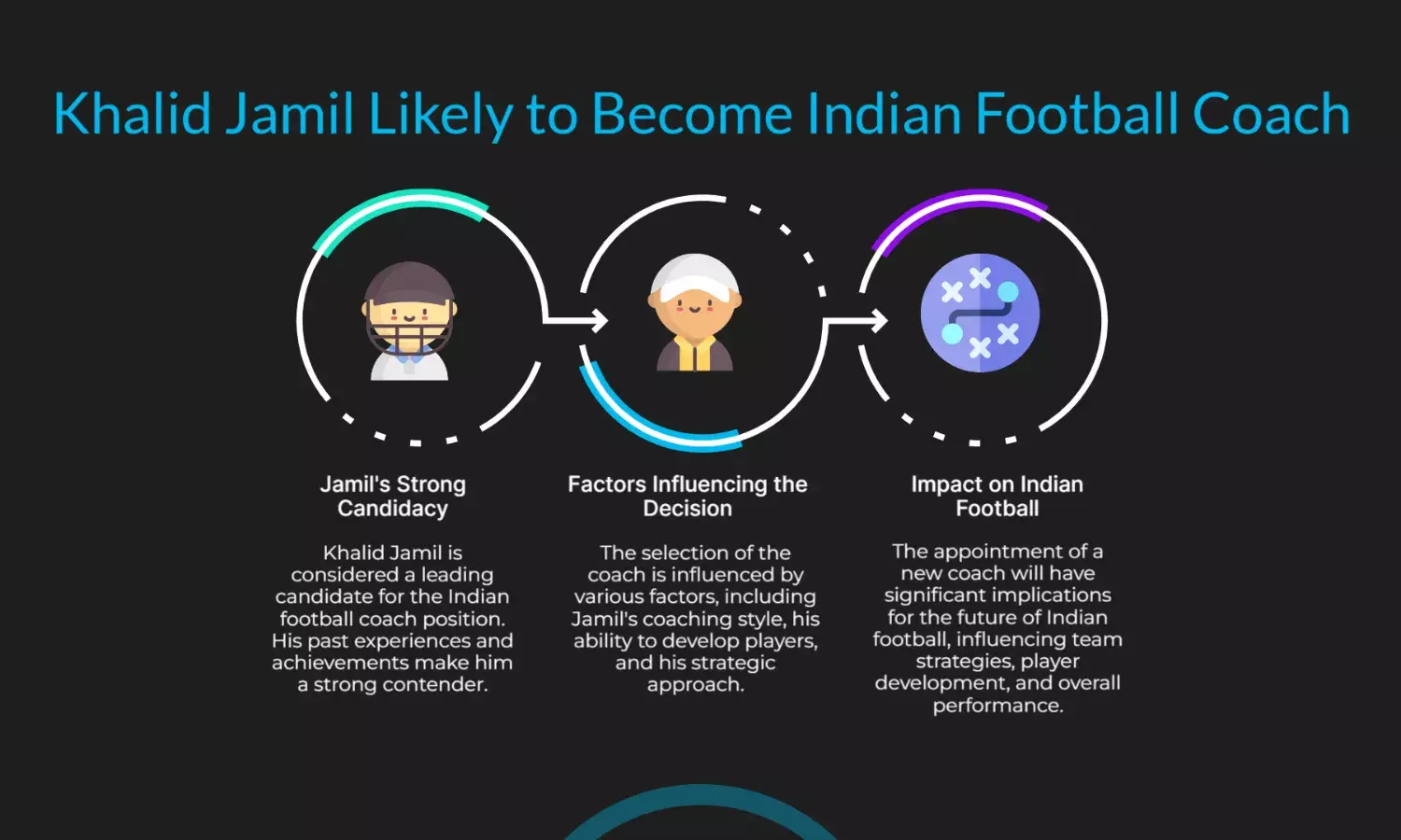 Khalid Jamil emerges as frontrunner for Indian football coach role