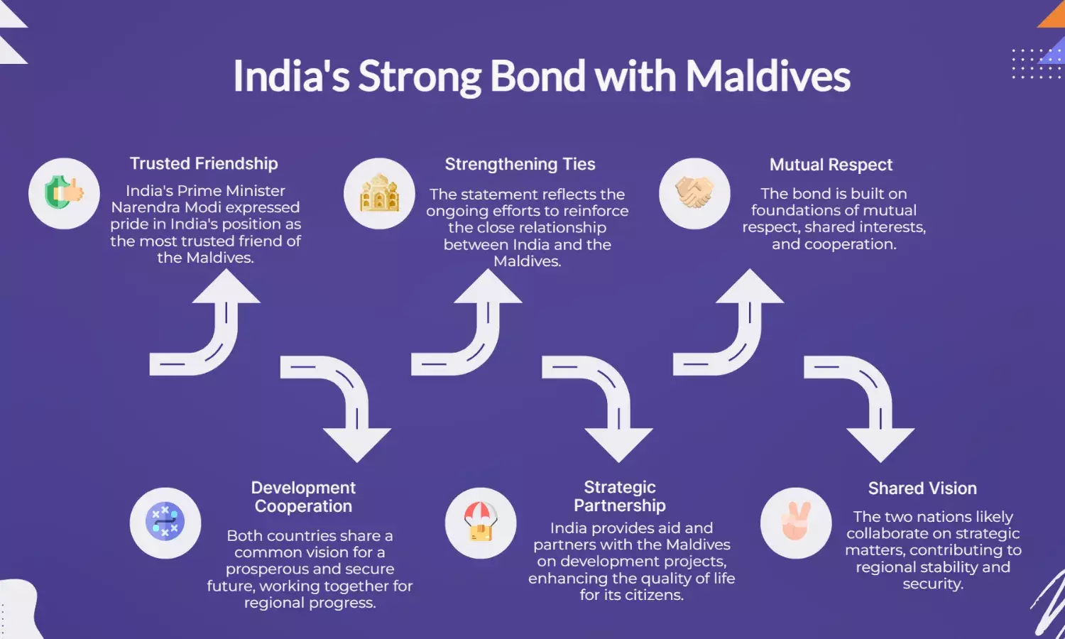 India proud to be Maldives’ most trusted friend: PM Modi