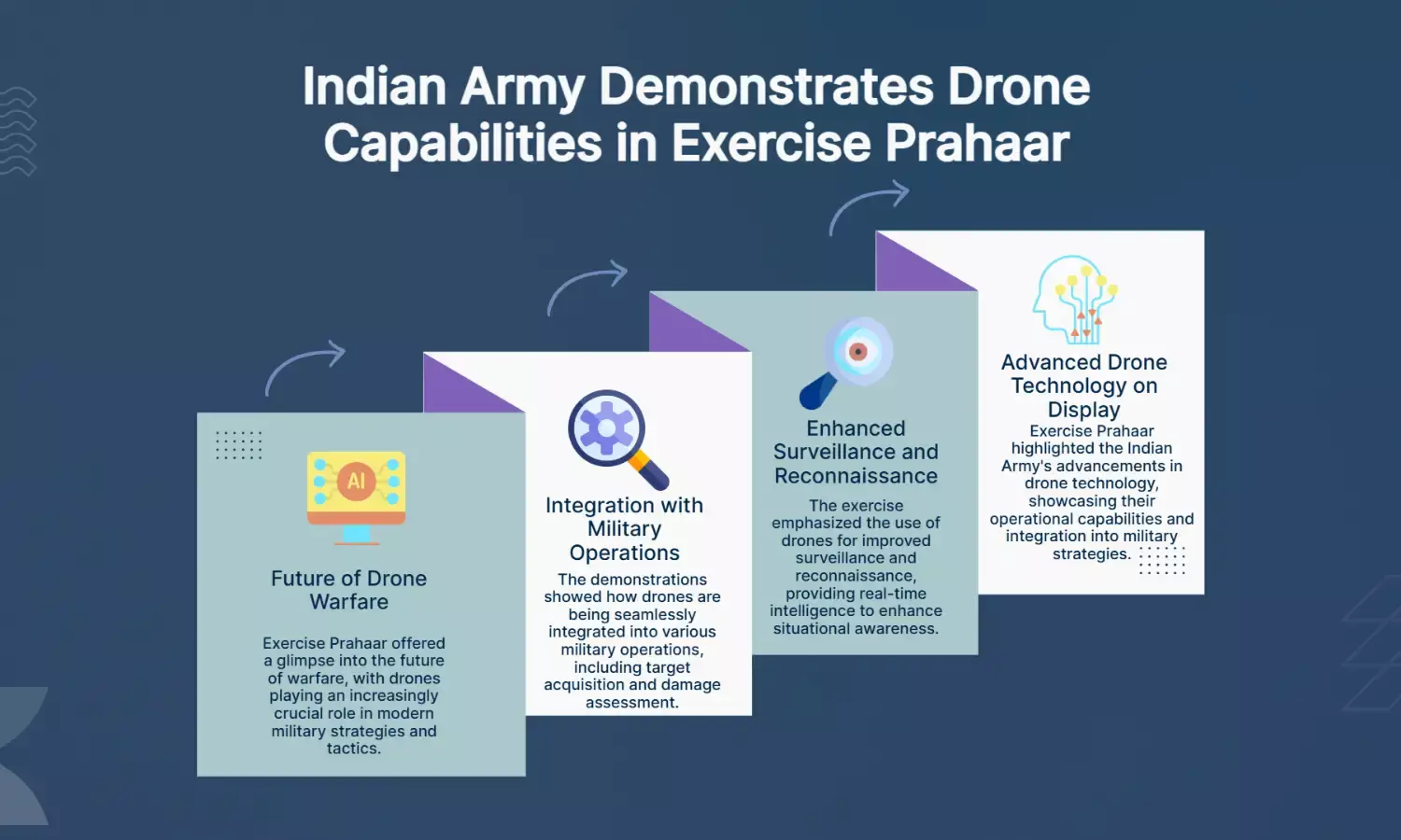 Indian Army Showcases Advanced Drone Tech in Exercise Prahaar