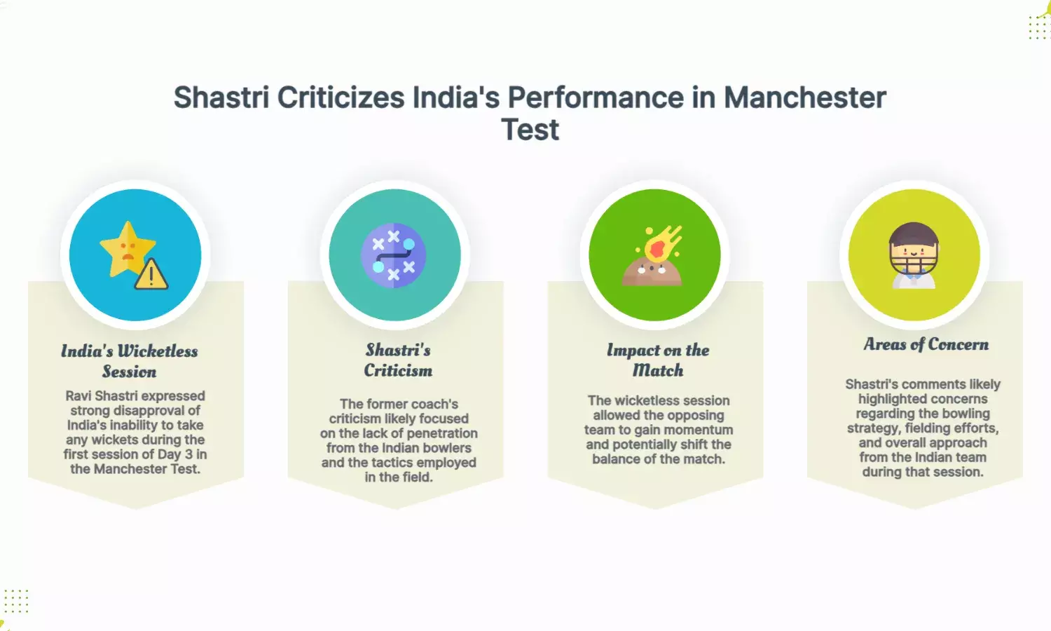 Shastri Slams India After Wicketless First Session on Day 3 in Manchester