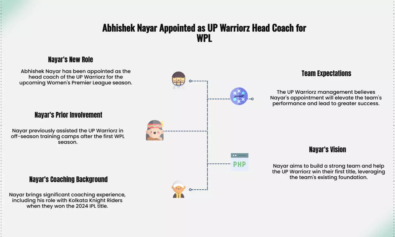 UP Warriorz Hire Abhishek Nayar as Head Coach Before WPL Season Kicks Off