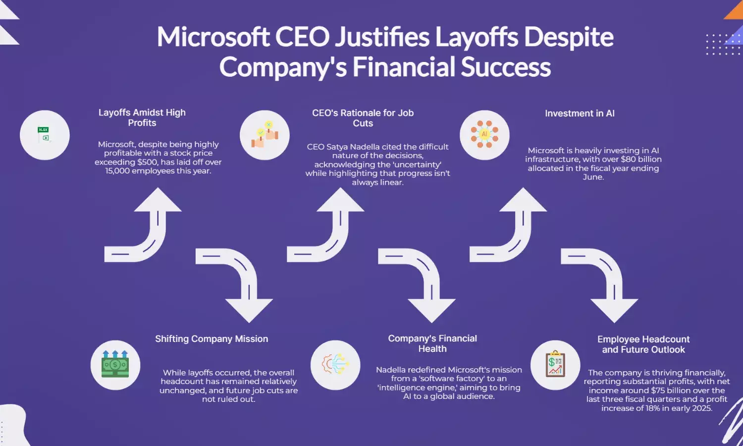Microsoft CEO Explains Layoffs Despite Big Profits in Staff Memo