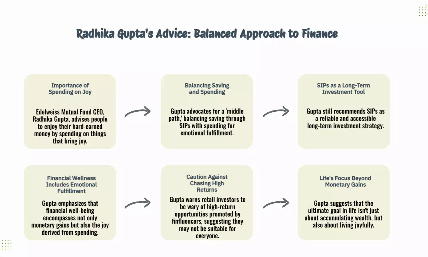 Radhika Gupta Says Spend on This, Not Just SIPs: Her Key Advice