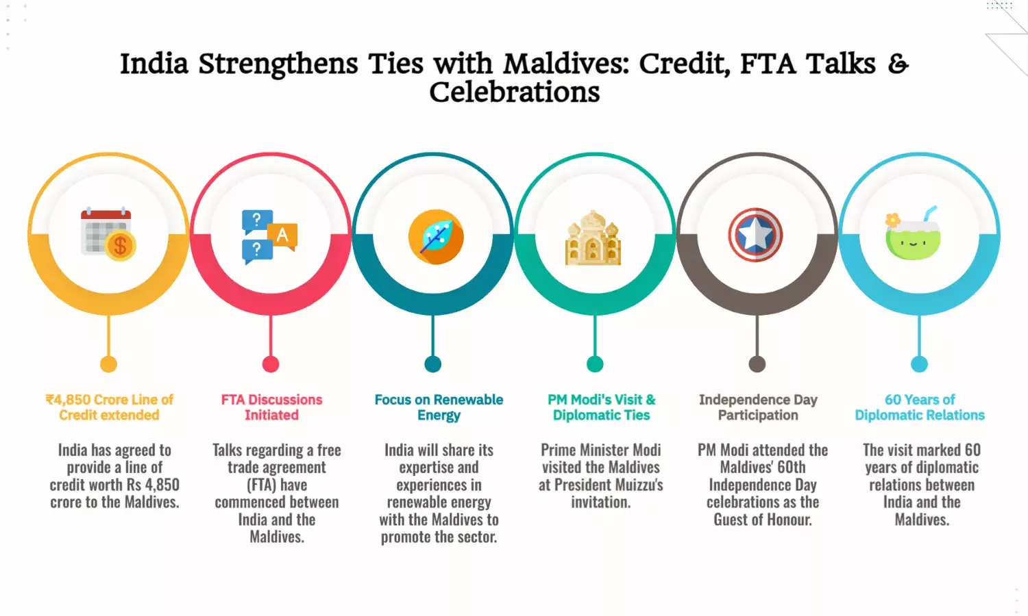 India Offers Maldives FTA Talks, ₹4,850 Cr Credit, 72 Vehicles