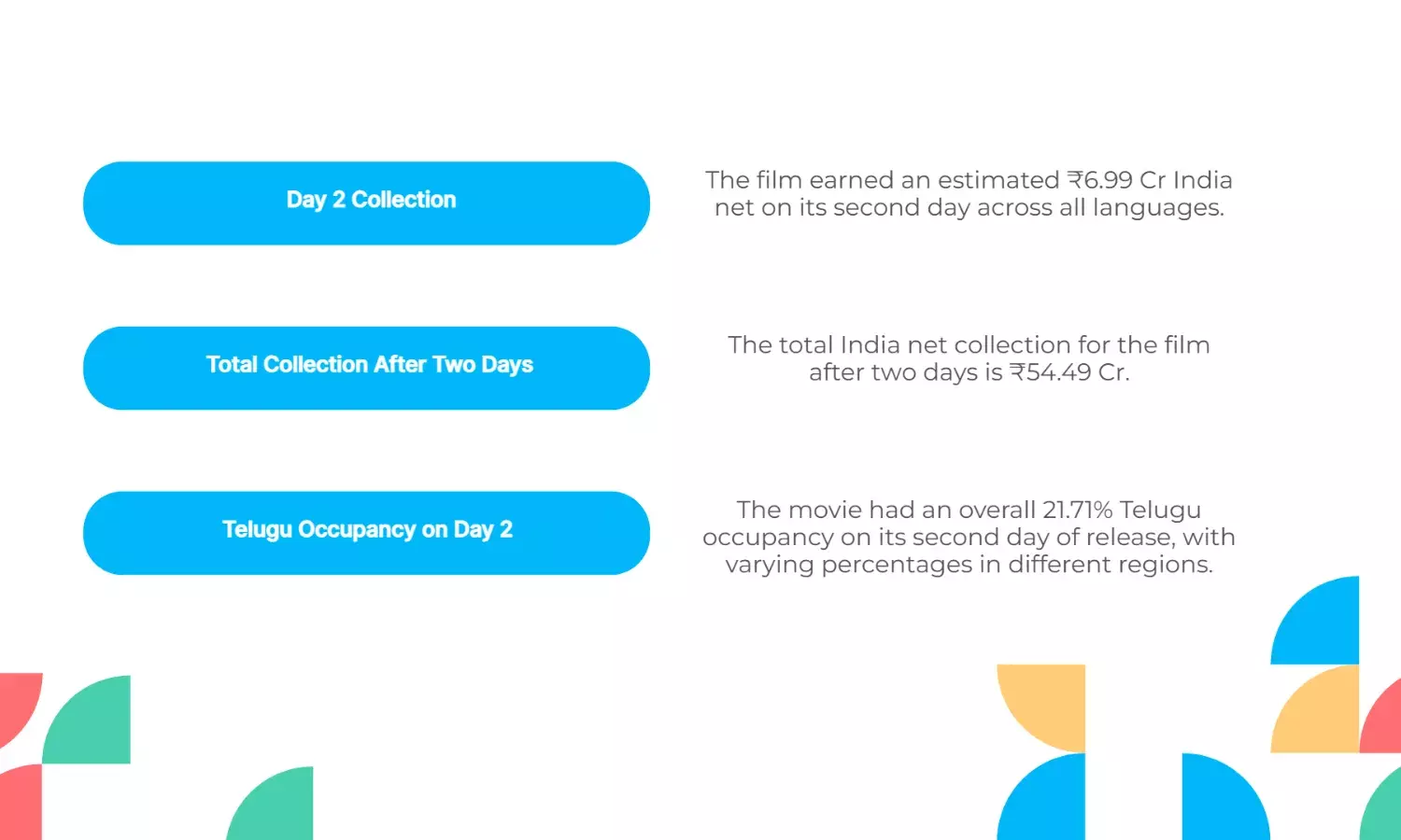 Hari Hara Veera Mallu Day 2 Box Office Drops; Mints This Amount