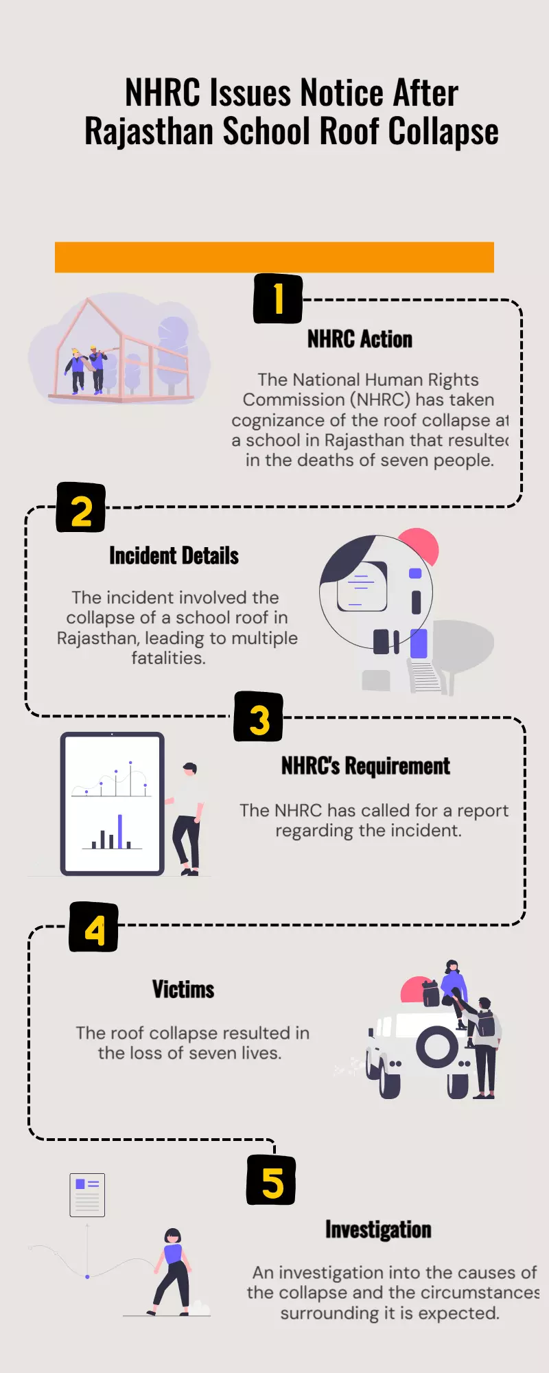 NHRC Seeks Report After Rajasthan School Roof Collapse That Killed 7