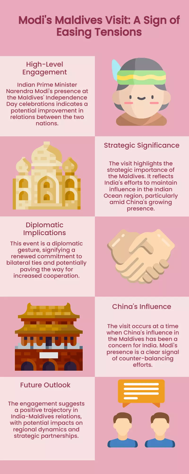 Modi joins Maldives Independence Day, signals thaw amid China tensions Modi joins Maldives Independence Day, signals thaw amid China tensions
