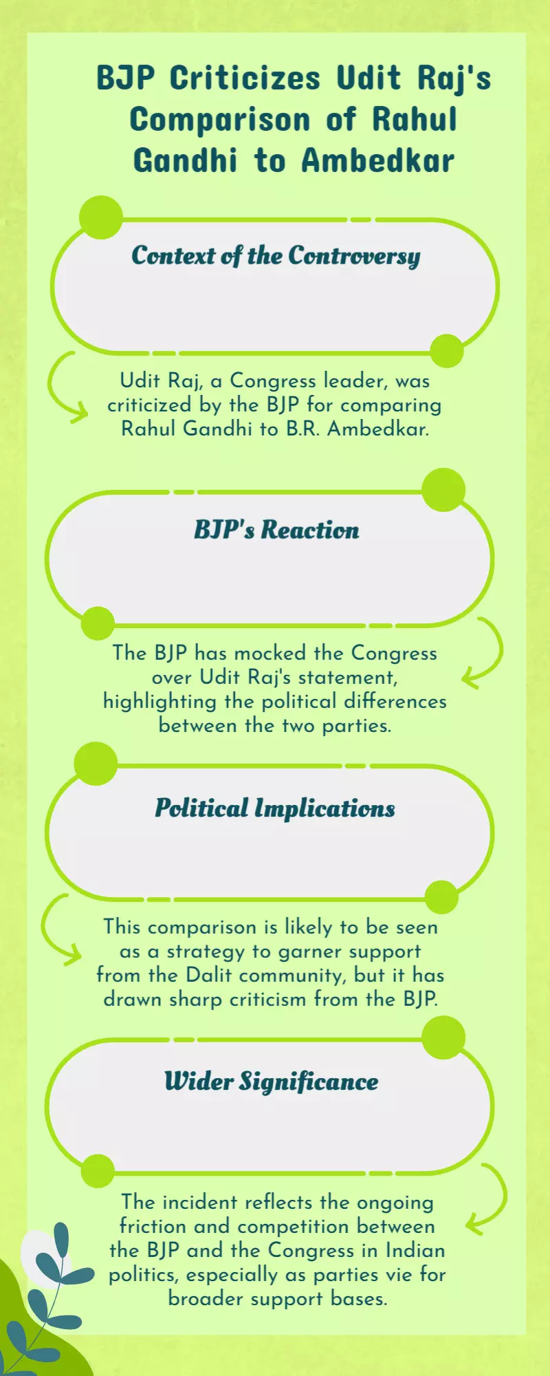 BJP mocks Congress as Udit Raj calls Rahul Gandhi second Ambedkar