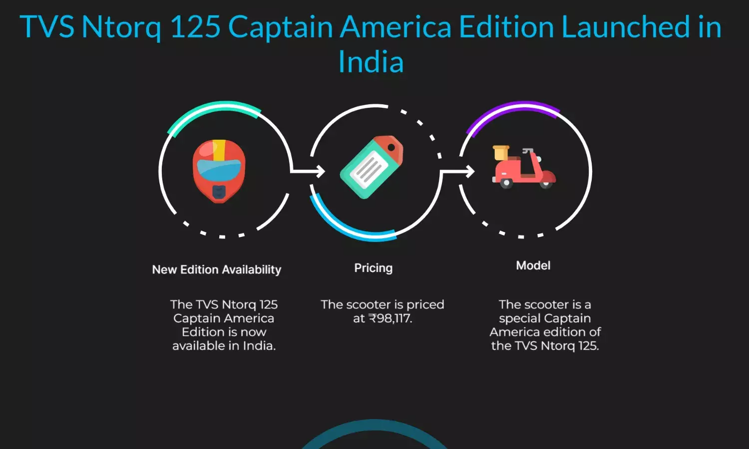 TVS Ntorq 125 Captain America Edition Launched at ₹98,117 in India