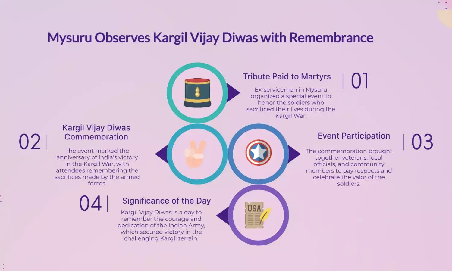 Ex-Servicemen Mark Kargil Vijay Diwas with Tribute Event in Mysuru