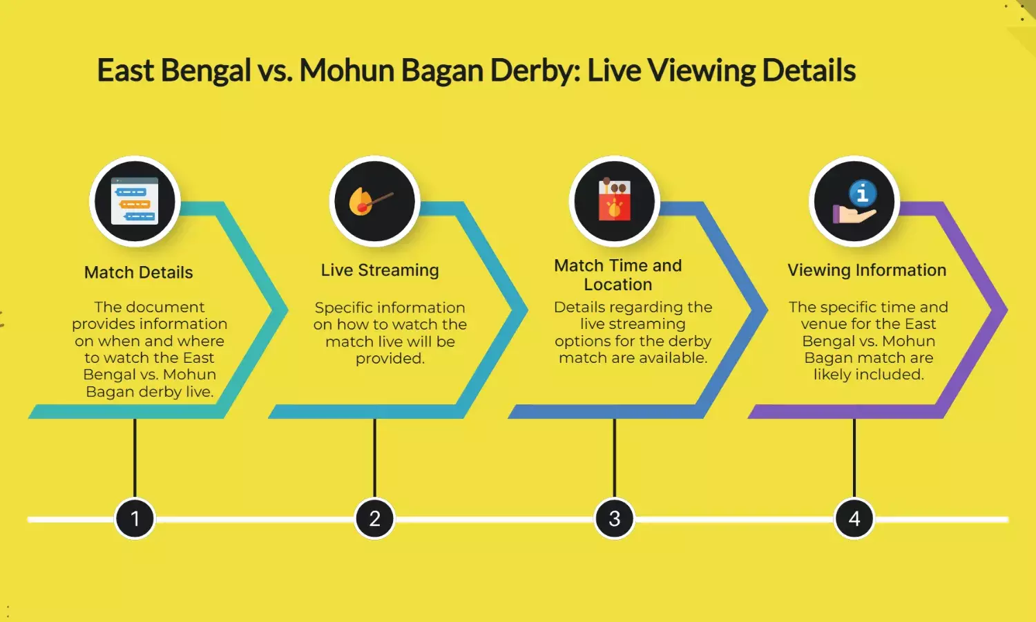 East Bengal vs Mohun Bagan: When & Where to Watch Derby Live