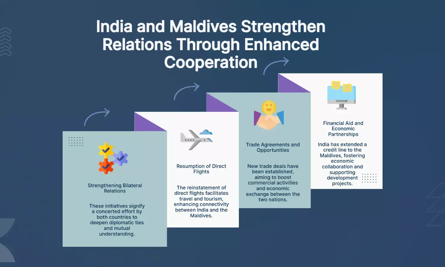 Modi, Muizzu revive ties with credit line, trade deals, direct flights