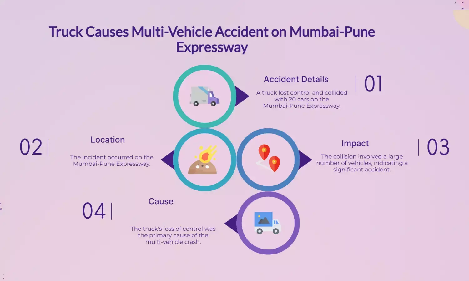 Truck Rams 20 Cars After Losing Control on Mumbai-Pune Expressway