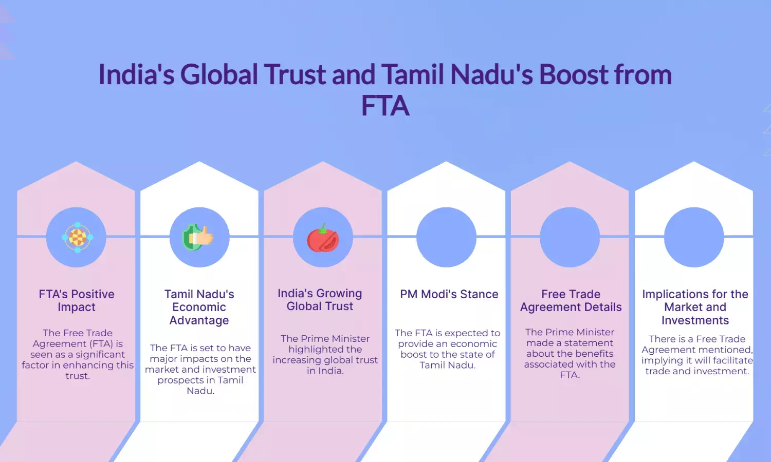 FTA shows global trust in India, to boost Tamil Nadu: PM Modi