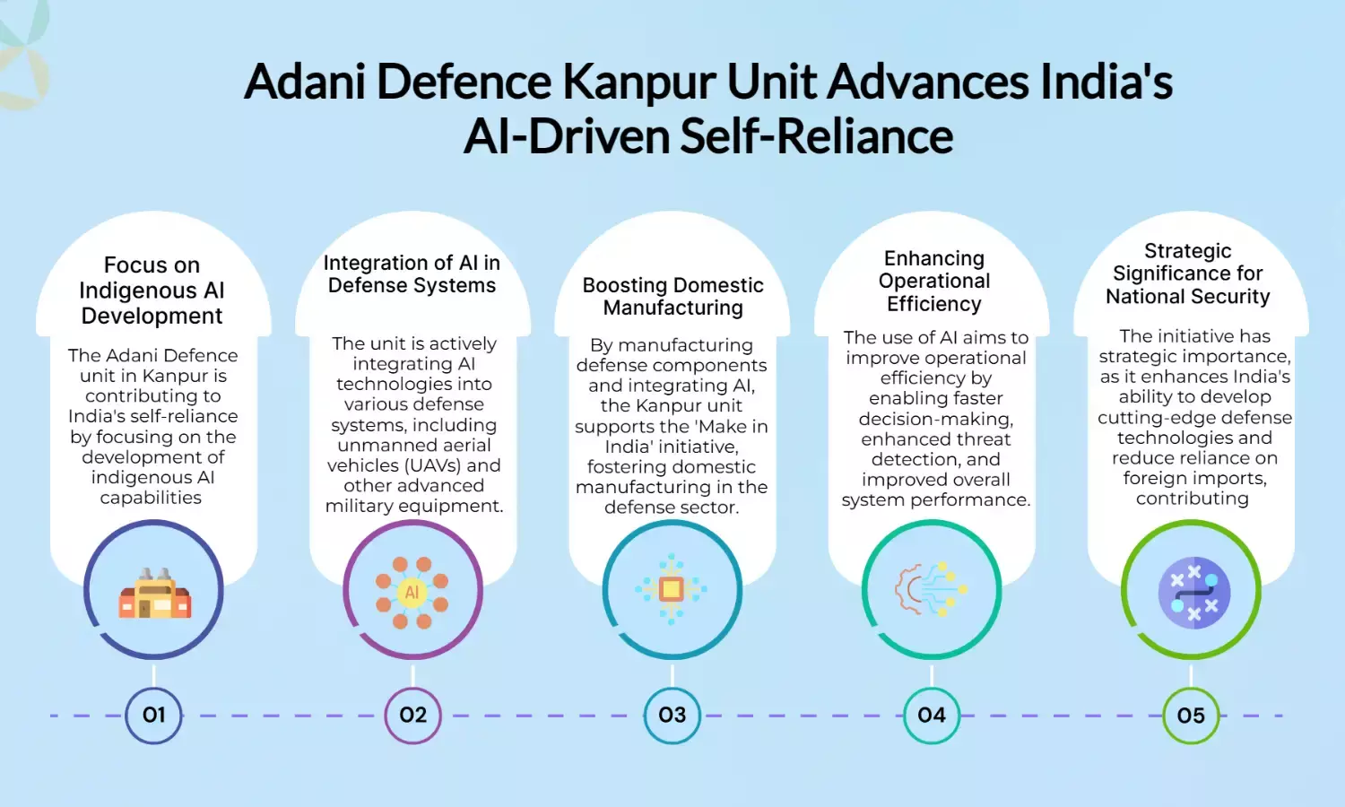 Adani Defence Kanpur unit boosts Indias AI-led self-reliance drive