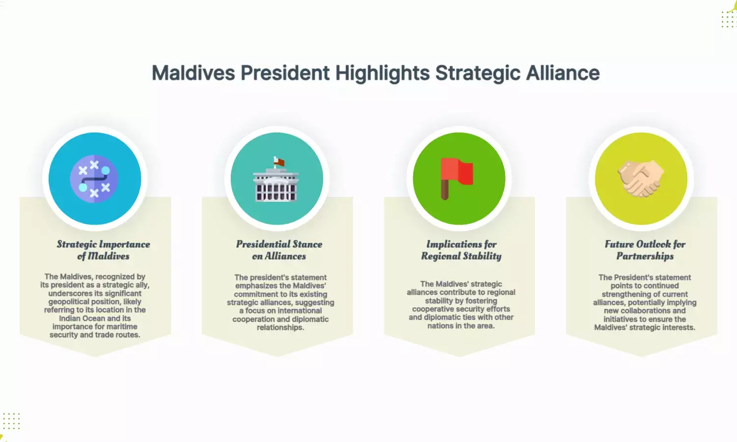 Renowned as a Strategic Ally, Maldives President Says