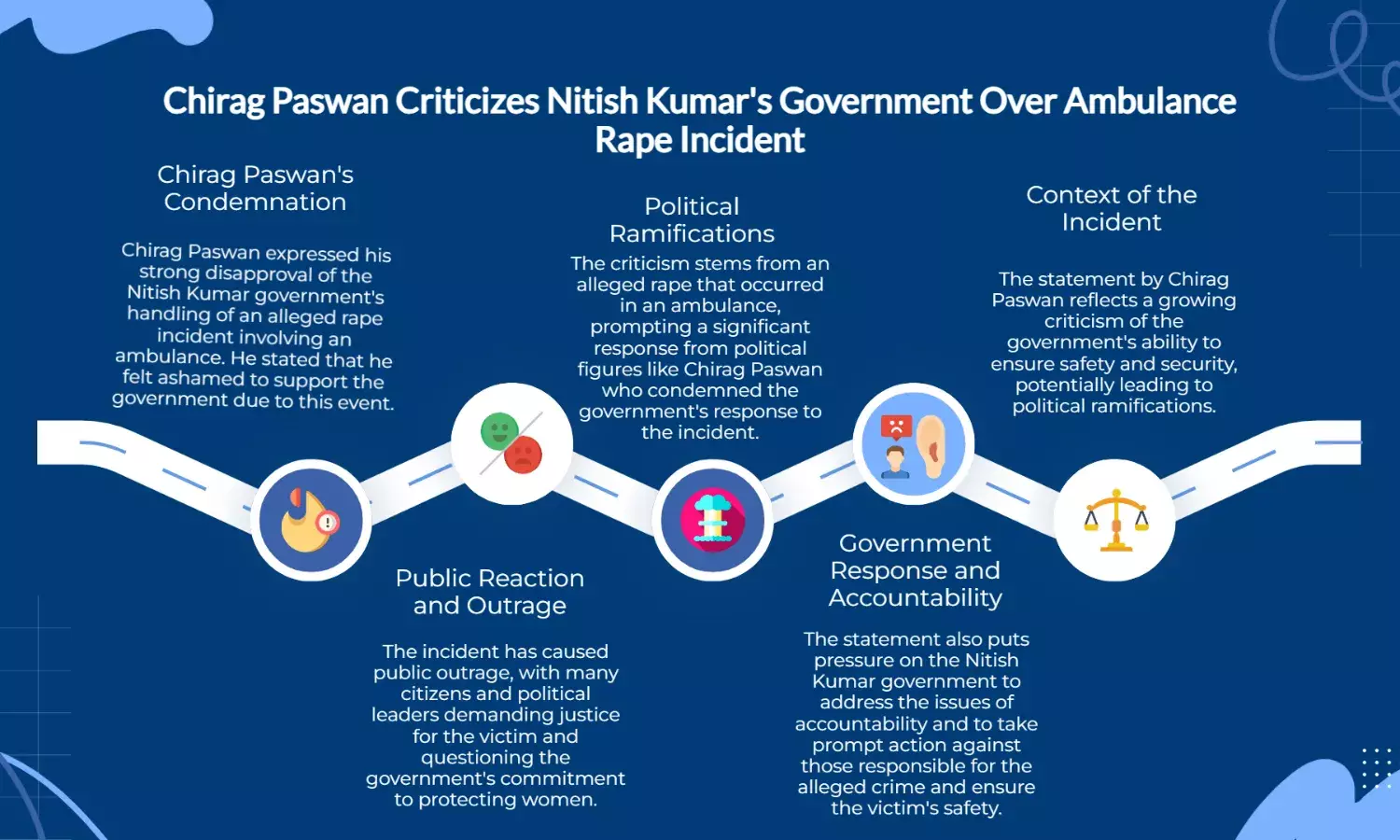 Chirag slams Nitish govt over ambulance rape: Ashamed to support it